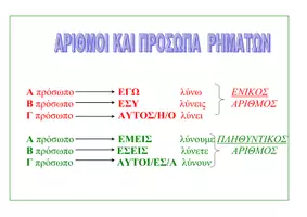 Προεπισκόπηση - Υποστηρικτικό υλικό / Ειδική αγωγή - ΠΙΝΑΚΕΣ ΓΡΑΜΜΑΤΙΚΗΣ - Σελίδα 3