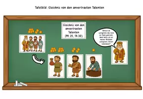 Vorschau - Präsentationen/Tafelbilder - Tafelmaterial: Gleichnis von den anvertrauten Talenten - Seite 1