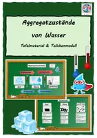 Vorschau - Präsentationen/Tafelbilder - Tafelmaterial Aggregatzustände von Wasser - Deckblatt