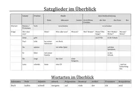Vorschau - Arbeitsblätter - Großes Paket Satzglieder inkl. Übersicht, Übungen #edukiknaller2021 - Seite 3