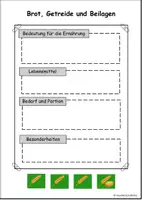 Vorschau - Arbeitsblätter - Arbeitsblatt und Infokarte Ernährungspyramide Lebensmittelgruppe Brot, Getreide und Beilagen - Deckblatt