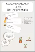 Vorschau - Anderer Materialtyp - Moderationsfächer Reflexionsphase - Deckblatt
