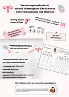 Vorschau - Unterrichtsreihen - Verhütungsmethoden & STIs – Unterrichtseinheit mit Flipbook - Deckblatt