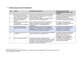 Vorschau - Stundenentwürfe - UPP Entwurf Sachunterricht Klasse 2 (Note 1) - Seite 3