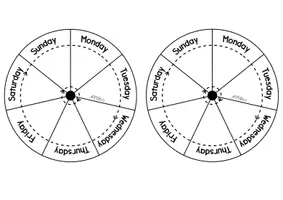 anteprima - Materiale di supporto/inclusione - Ruota stagioni, mesi e giorni della settimana (inglese) - Pagina 2