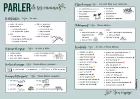 Vorschau - Arbeitsblätter - Set de table - Parler de ses vacances (Futur) - Seite 1