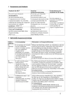 Vorschau - Stundenentwürfe - Unterrichtsstunde Grundschule Mathematik Berlin JÜL 1. , 2. , 3. Klasse - Haus vom Nikolaus + Team Teaching - Seite 2