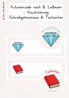 Vorschau - Anderer Materialtyp - Autorenrunde nach B. Leßmann - Visualisierung Schreibgeheimnisse und Textsorten - Deckblatt