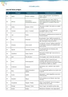 Vista previa - Unidades / Secuencias / Situaciones de Aprendizaje - Lista de falsos amigos en portugués (con la traducción al español) - página 3