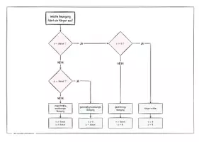 Vorschau - Poster - Flussdiagramm: Welche Bewegung macht ein Körper? - Seite 1