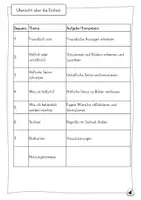 Vorschau - Unterrichtsreihen - Wir sind höflich - Werteerziehung - Ethik von Anfang an - Seite 1