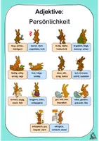 Vorschau - Poster - Adjektive: Persönlichkeit – Wortfelder & Gegenteile - Seite 1