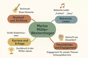 Vorschau - Arbeitsblätter - Arbeitsblätter "Marius Müller-Westernhagen" + Lösung & MP3 + Mindmap - Seite 1