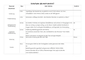 Vorschau - Arbeitsblätter - Was macht glücklich? - Die Bedürfnispyramide nach Maslow - Seite 2