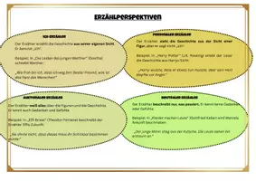 Vorschau - Arbeitsblätter - Erzählperspektiven_AB - Deckblatt