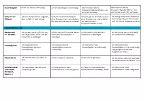 Vorschau - Arbeitsblätter - Kompetenzerwartung Englisch, transparente Erwartungen an die Sonstige Mitarbeit (für lehrkräfte und SuS) - jahrgangsübergreifend - Seite 2