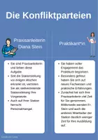 Vorschau - Arbeitsblätter - Konfliktlösung mit Gordon-Modell - handlungsorientierter Unterricht - Seite 3