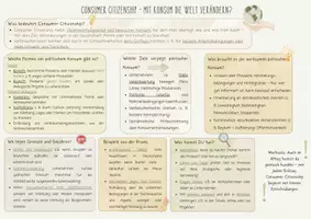 Vorschau - Merkblätter - Consumer Citizenship - Deckblatt