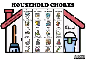 Aperçu - Matériel pour travaux manuels / dessin - HOUSEHOLD CHORES – Flap Book (20 Expressions) - Page 1