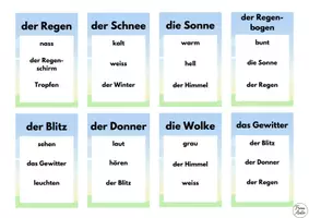 Vorschau - Spiele - Wortschatz Spiel: Sag es nicht - das Wetter - Deckblatt