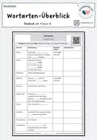 Vorschau - Arbeitsblätter - Arbeitsblatt Wortarten-Überblick - Deckblatt