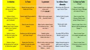 Vorschau - Spiele - Quizspiel_Le Champion du Savoir_Vorlage B1 - Seite 3