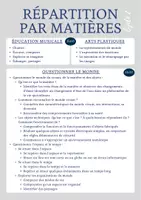 Aperçu - Outils du professeur - Répartition par matières cycle 2 (version 2) - Page 2