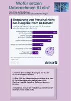 Vorschau - Arbeitsblätter - Künstliche Intelligenz in Unternehmen - Seite 2