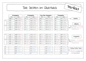 Vorschau - Arbeitsblätter - Latein: Das Verbalsystem (alle Zeiten & Konjugationen im Überblick) - Seite 3