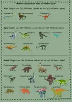 Vorschau - Arbeitsblätter - Unterrichtseinheit Dinosaurier - Seite 1