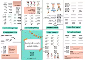 Vorschau - Merkblätter - Spanische Grammatik – Mini-Lernhefte für die Hosentasche - Seite 1