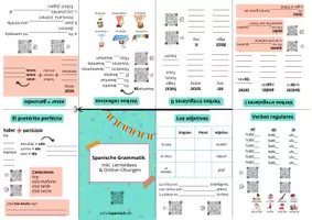 Vorschau - Merkblätter - Spanische Grammatik – Mini-Lernhefte für die Hosentasche - Seite 2