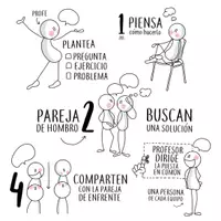 Vista previa - Decoración del aula - Pack visual de aprendizaje cooperativo - página 3