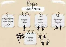 Vorschau - Unterrichtsreihen - Materialpaket RopeSkipping - Deckblatt
