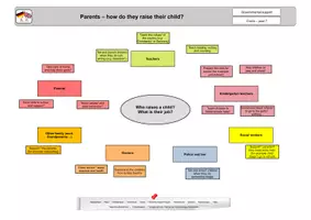 Vorschau - Arbeitsblätter - 05_Raising a child - a piece of cake - bilingual worksheet - Seite 2