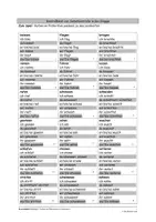 Vorschau - Spiele - Brettspiel Präteritum - passend zu meinen Lernkarten - Seite 3