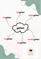 Προεπισκόπηση - Φύλλα εργασίας - Präfixe vom Verb "gehen"_Προθέματα του ρήματος "gehen" - Σελίδα 3