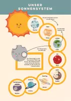 Vorschau - Poster - Poster zum Sonnensystem in A1, A2 & A3 - Seite 3