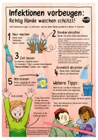 Vorschau - Mal- und Bastelvorlagen - Infektionen vorbeugen / Hygiene - Poster und Mini-Book - Seite 3