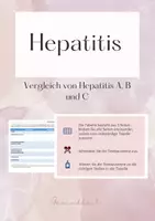 Vorschau - Arbeitsblätter - Virus-Hepatitis - Vergleich von Hepatitis A, B und C - Deckblatt