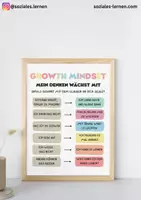 Vorschau - Poster - Growth Mindset Poster Set Lernposter Klassenzimmer Deko - Seite 2