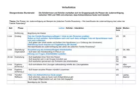 Vorschau - Stundenentwürfe - Unterrichtsstunde: Die Phasen der Judenverfolgung am Beispiel der jüdischen Familie Rosenberg - Seite 2
