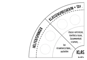 Vorschau - Anderer Materialtyp - Klassendienste: wechselbares Rad - Seite 3