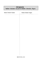 Vorschau - Arbeitsblätter - Butter Chicken im Unterricht - Vergleich vegetarisch & mit Hühnchen AES Unterricht Klasse 6-10 - Seite 3