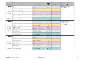 Vorschau - Stundenentwürfe - Materialpaket Jahresplanungen Flex und Flora 1 - 4 - Seite 2