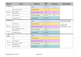 Vorschau - Stundenentwürfe - Materialpaket Jahresplanungen Flex und Flora 1 - 4 - Seite 3