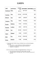 Vorschau - Arbeitsblätter - Europa differenziert in drei Leistungsgruppen - Seite 1