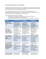 Vorschau - Merkblätter - Erzählperspektiven im Vergleich (Ich-, personaler, auktorialer Erzähler) - Seite 3