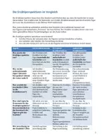 Vorschau - Merkblätter - Erzählperspektiven im Vergleich (Ich-, personaler, auktorialer Erzähler) - Seite 1