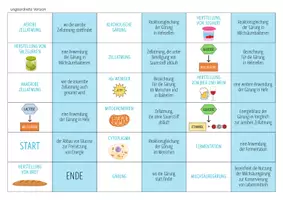 Vorschau - Spiele - Gärung – Domino Spiel (Abitur) - Seite 3